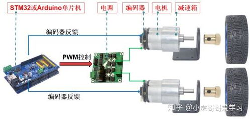 淘寶上學習SLAM的ROS機器人及舵輪驅動選擇指南